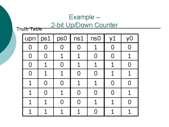 ¡ Example – 2 -bit Up/Down Counter Truth Table upn ps 1 ps 0