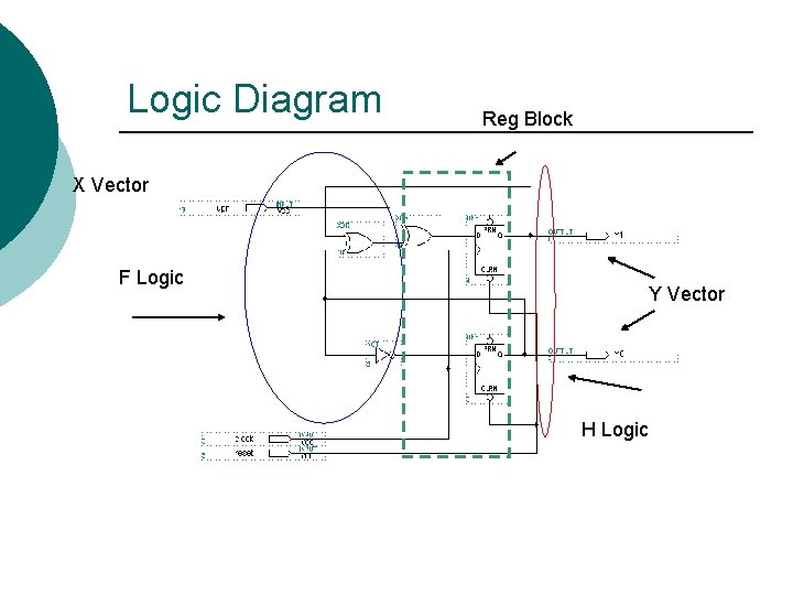 Logic Diagram Reg Block X Vector F Logic Y Vector H Logic 