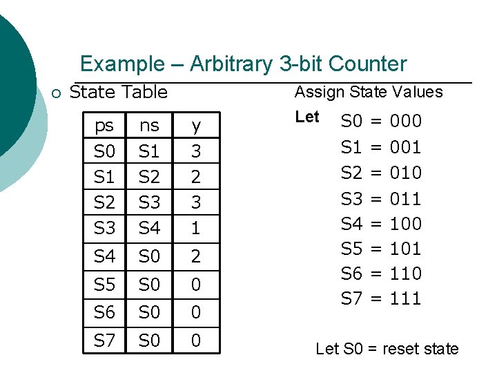 Example – Arbitrary 3 -bit Counter ¡ State Table Assign State Values ps S