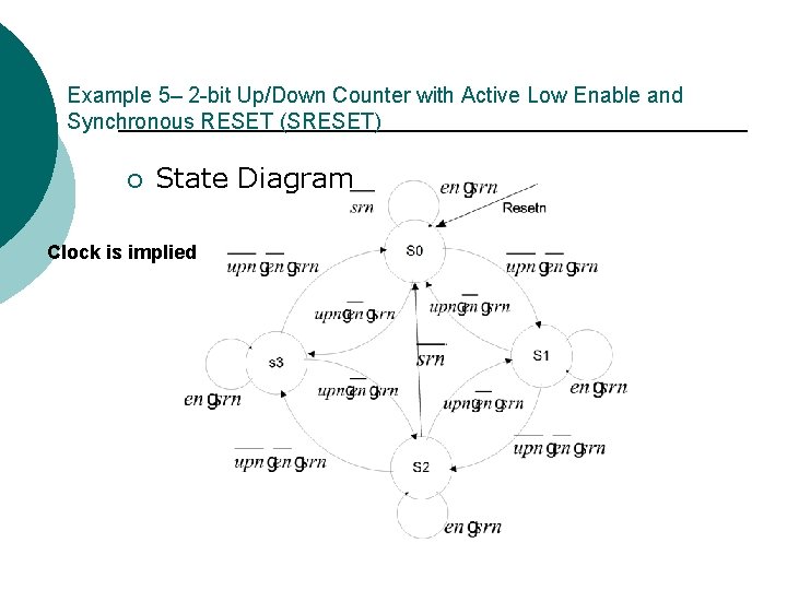 Example 5– 2 -bit Up/Down Counter with Active Low Enable and Synchronous RESET (SRESET)