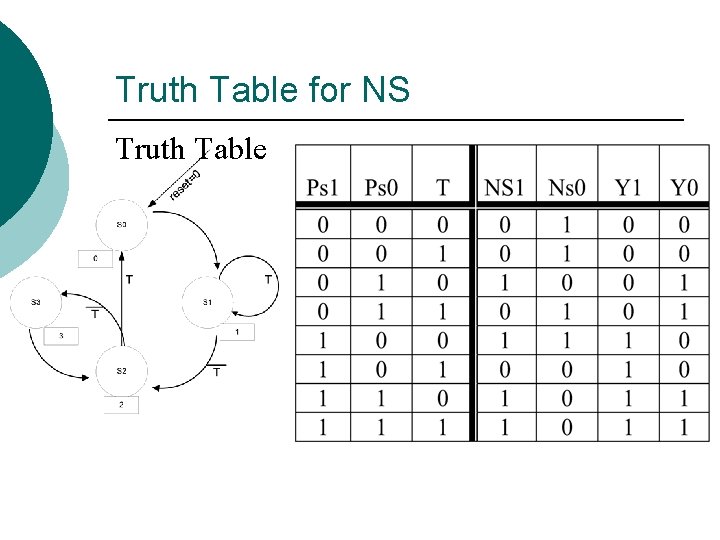 Truth Table for NS Truth Table 