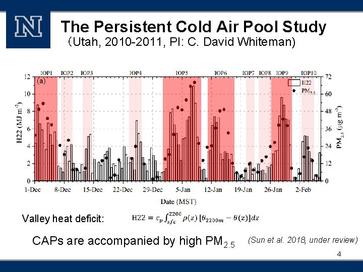 The Persistent Cold Air Pool Study （Utah, 2010 -2011, PI: C. David Whiteman) Valley