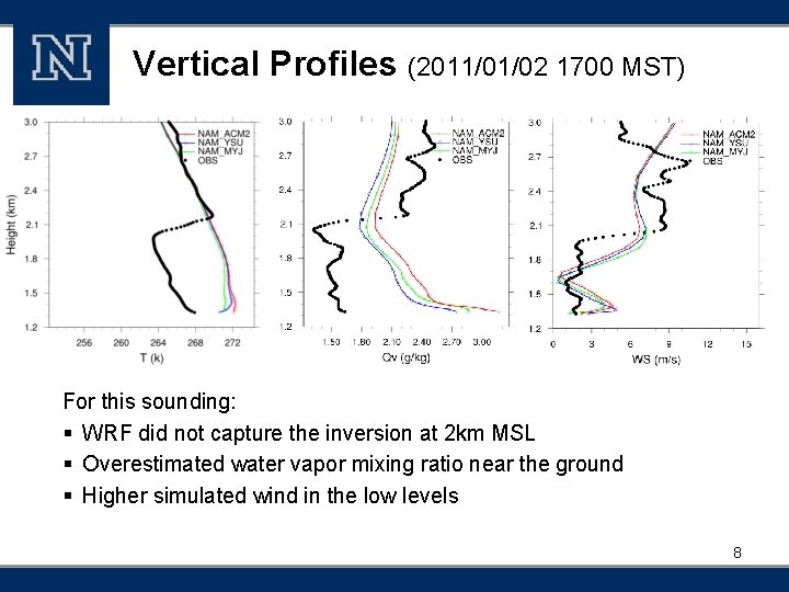 Vertical Profiles (2011/01/02 1700 MST) For this sounding: § WRF did not capture the