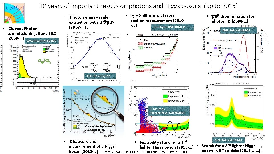 10 years of important results on photons and Higgs bosons (up to 2015) •