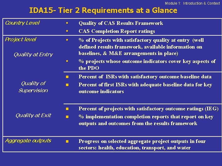 Module 1: Introduction & Context IDA 15 - Tier 2 Requirements at a Glance