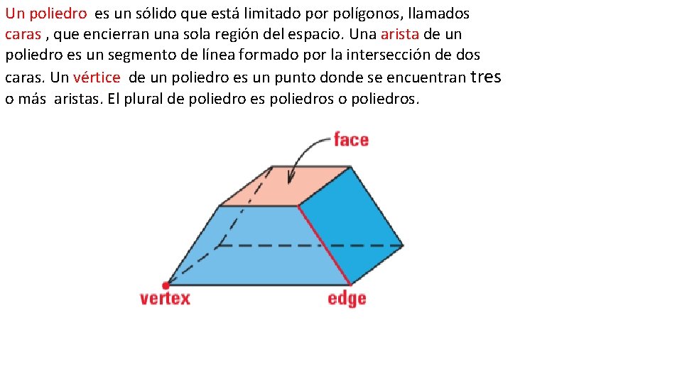 Un poliedro es un sólido que está limitado por polígonos, llamados caras , que