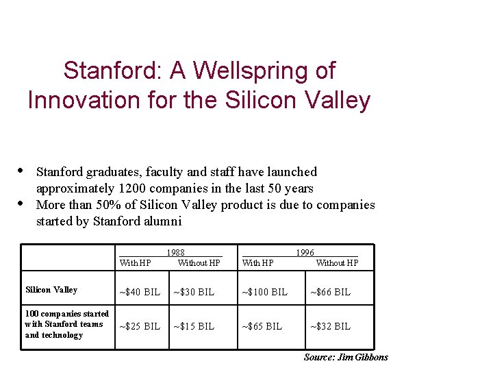 Stanford: A Wellspring of Innovation for the Silicon Valley • • Stanford graduates, faculty