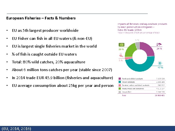 European Fisheries – Facts & Numbers • EU as 5 th largest producer worldwide