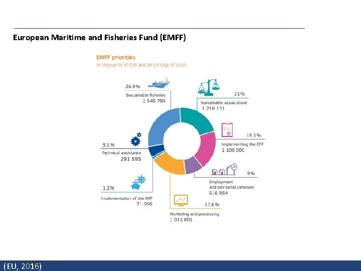 European Maritime and Fisheries Fund (EMFF) (EU, 2016) 