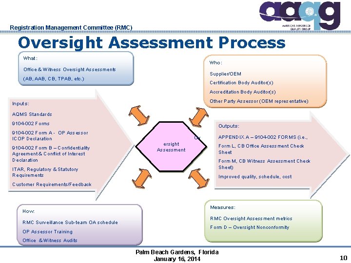 Registration Management Committee (RMC) Oversight Assessment Process What: Who: Office & Witness Oversight Assessments