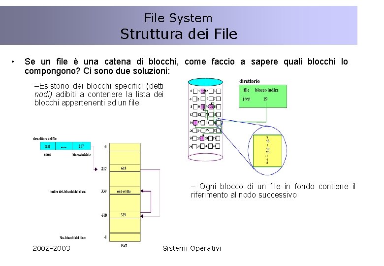 File System Struttura dei File • Se un file è una catena di blocchi,