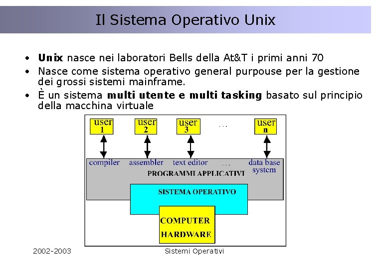 Il Sistema Operativo Unix • Unix nasce nei laboratori Bells della At&T i primi