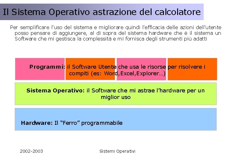 Il modello Client/Server Il Sistema Operativo astrazione del calcolatore Per semplificare l’uso del sistema