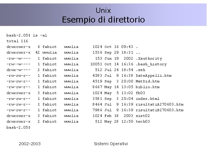 Unix Esempio di direttorio bash-2. 05$ ls -al total 116 drwxrwxr-x 6 fabiot drwxrwxr-x