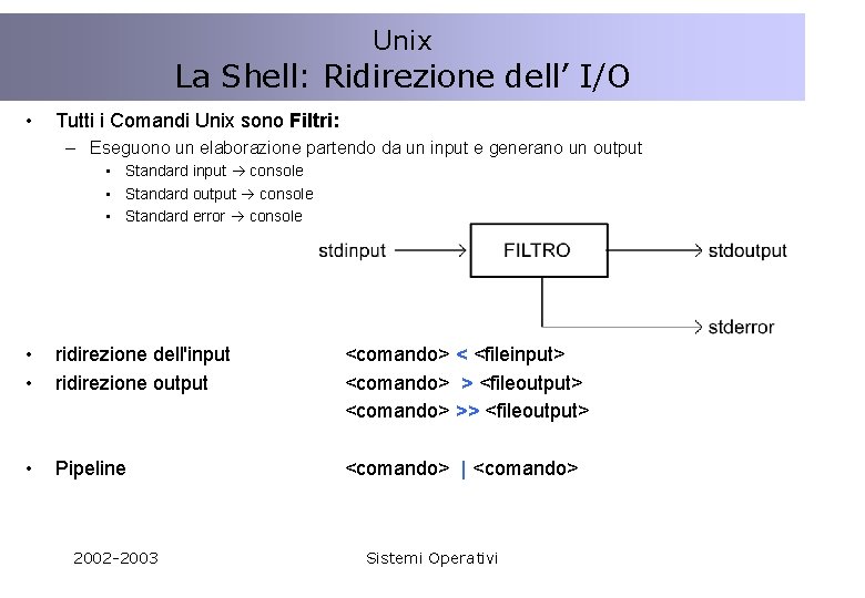 Unix La Shell: Ridirezione dell’ I/O • Tutti i Comandi Unix sono Filtri: –