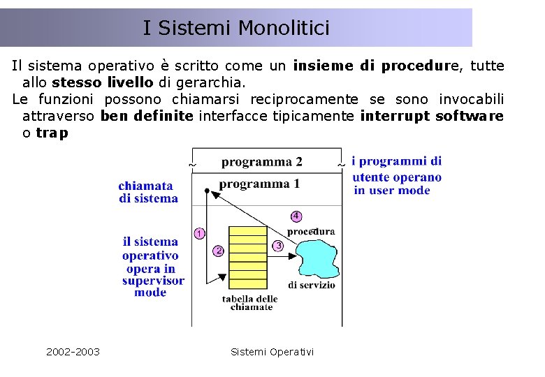 Il modello Client/Server I Sistemi Monolitici Il sistema operativo è scritto come un insieme