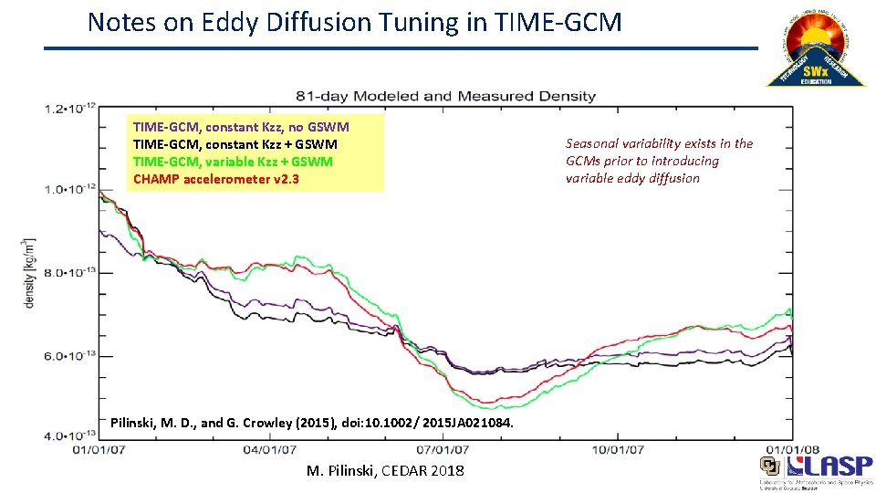 Notes on Eddy Diffusion Tuning in TIME-GCM, constant Kzz, no GSWM TIME-GCM, constant Kzz