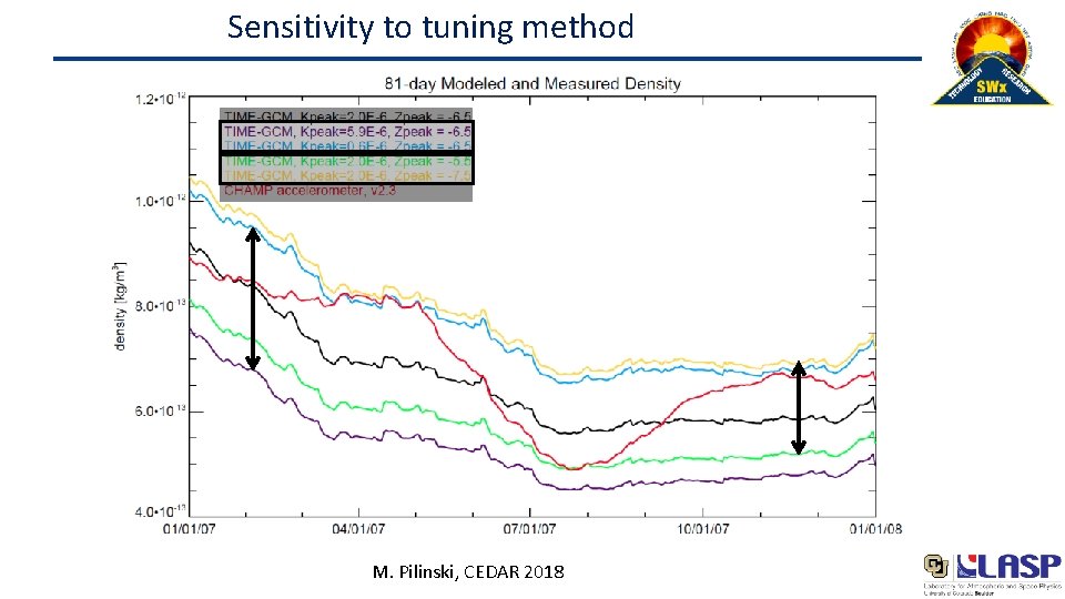 Sensitivity to tuning method M. Pilinski, CEDAR 2018 