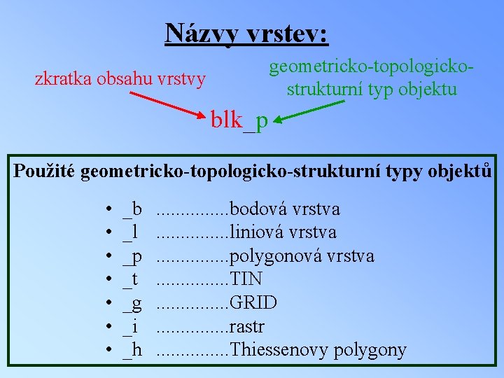 Názvy vrstev: geometricko topologicko strukturní typ objektu zkratka obsahu vrstvy blk_p Použité geometricko-topologicko-strukturní typy