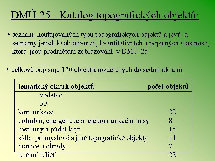 DMÚ 25 Katalog topografických objektů: • seznam neutajovaných typů topografických objektů a jevů a