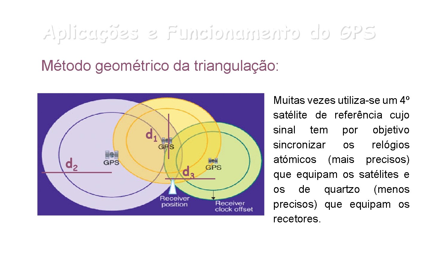 Aplicações e Funcionamento do GPS Método geométrico da triangulação: d 1 d 2 d