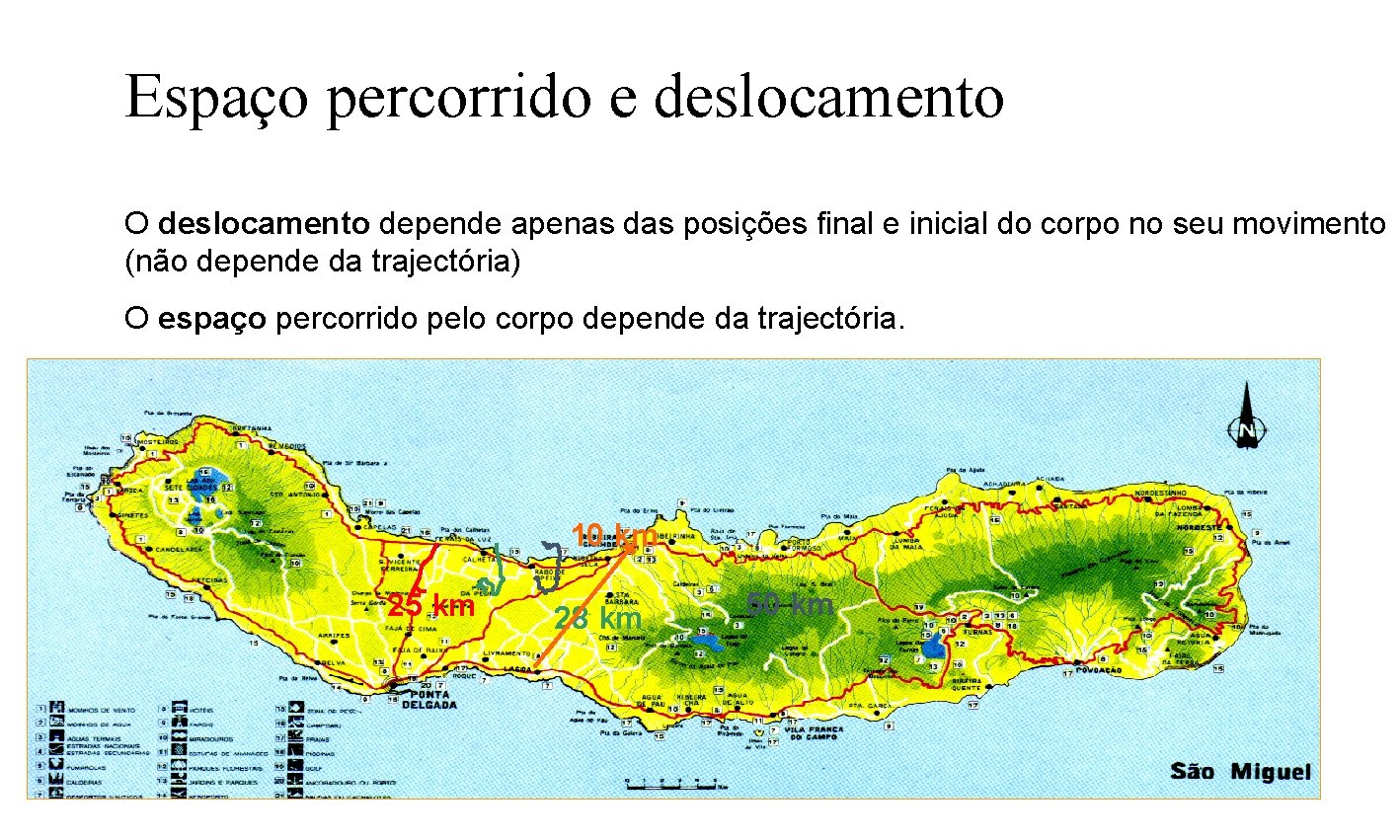 Espaço percorrido e deslocamento O deslocamento depende apenas das posições final e inicial do