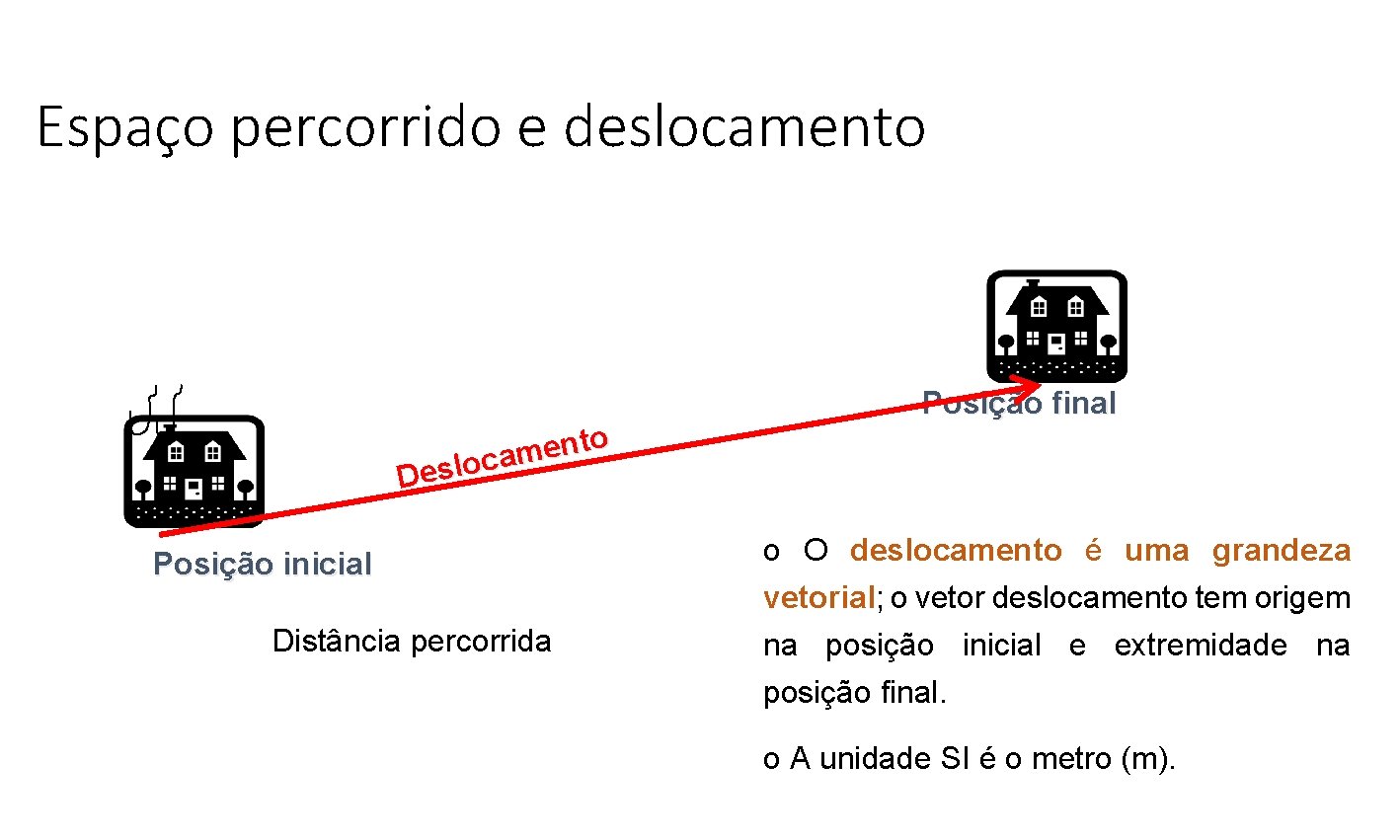 Espaço percorrido e deslocamento o t n e m a c o l Des