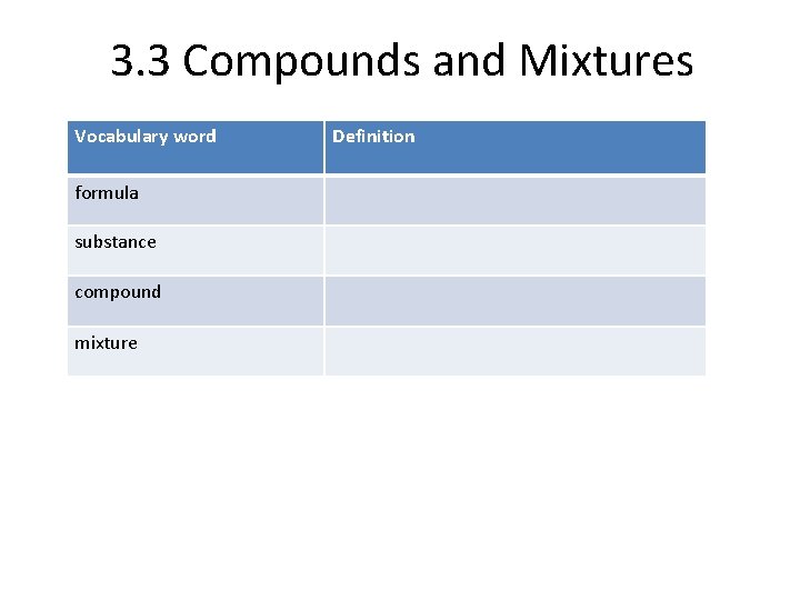 3. 3 Compounds and Mixtures Vocabulary word formula substance compound mixture Definition 