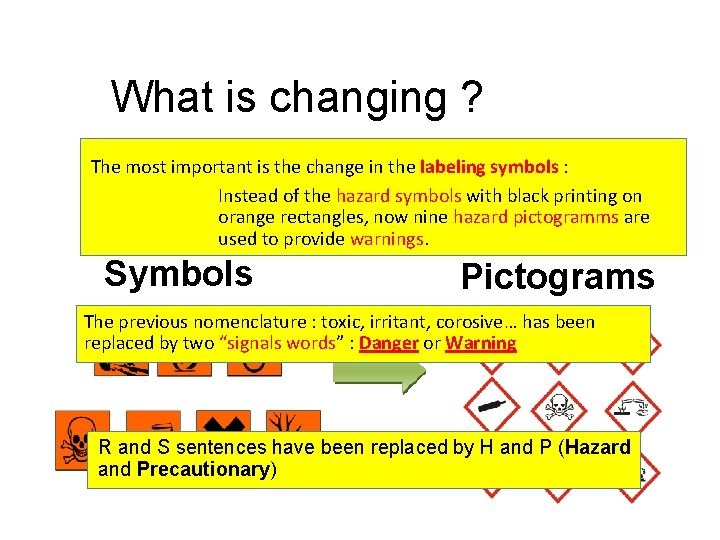 What is changing ? The most important is the change in the labeling symbols