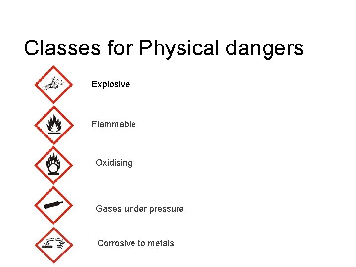 Classes for Physical dangers Explosive Flammable Oxidising Gases under pressure Corrosive to metals 