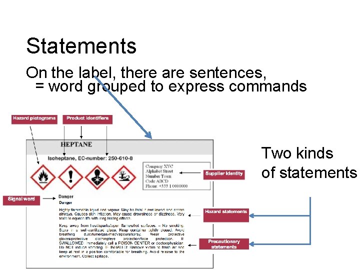 Statements On the label, there are sentences, = word grouped to express commands Two