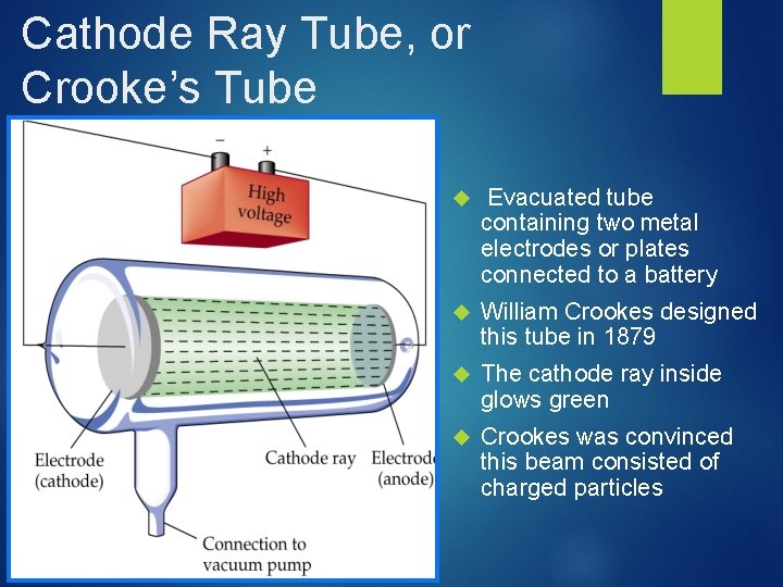 Cathode Ray Tube, or Crooke’s Tube Evacuated tube containing two metal electrodes or plates