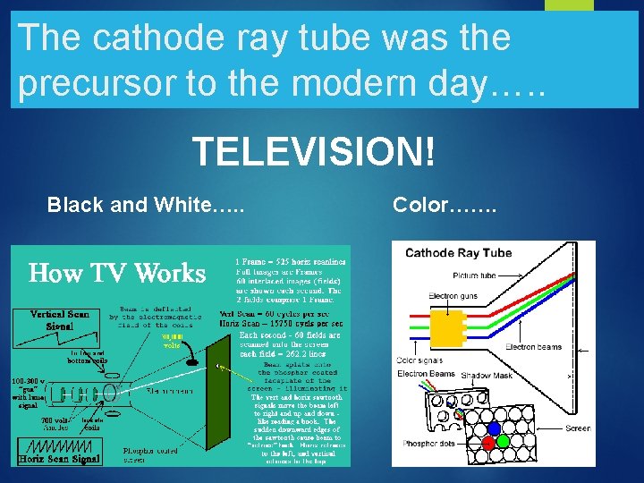 The cathode ray tube was the precursor to the modern day…. . TELEVISION! Black