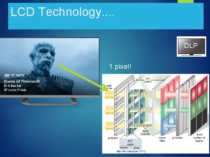 LCD Technology. . DLP 1 pixel! 