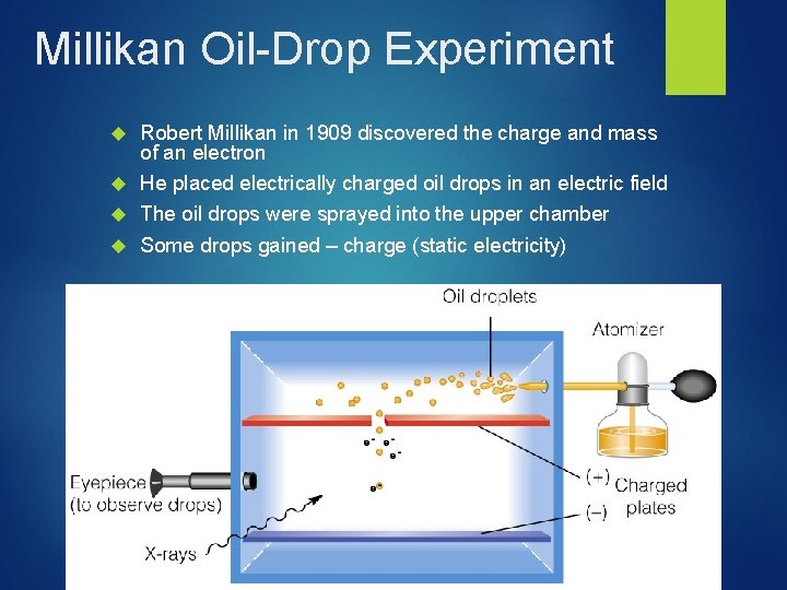 Millikan Oil-Drop Experiment Robert Millikan in 1909 discovered the charge and mass of an