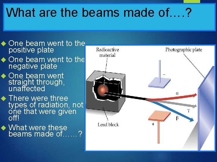 What are the beams made of…. ? One beam went to the positive plate