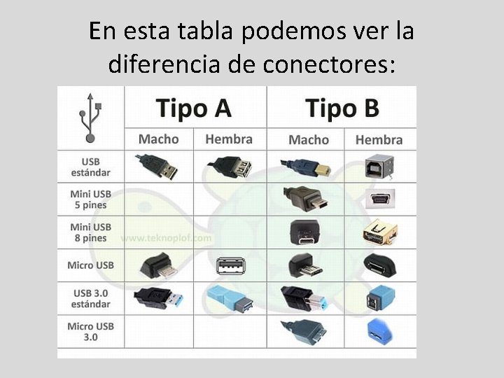En esta tabla podemos ver la diferencia de conectores: 