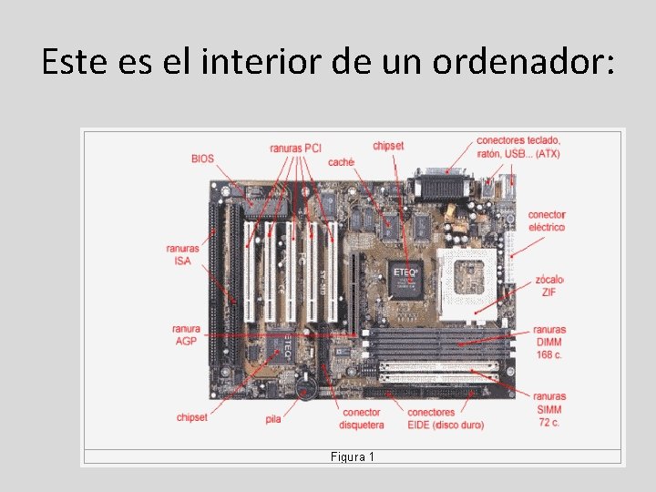 Este es el interior de un ordenador: 