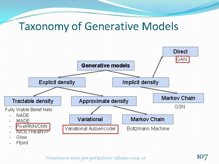 Taxonomy of Generative Models Direct GAN Generative models Explicit density Tractable density Fully Visible