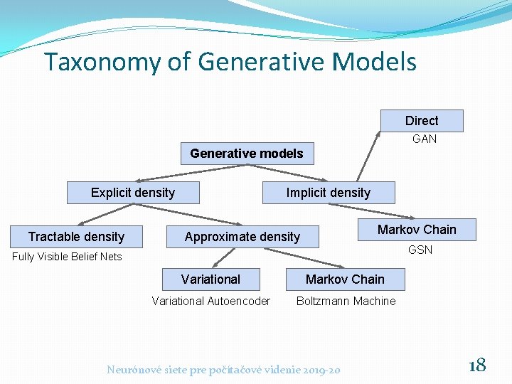 Taxonomy of Generative Models Direct GAN Generative models Explicit density Tractable density Implicit density