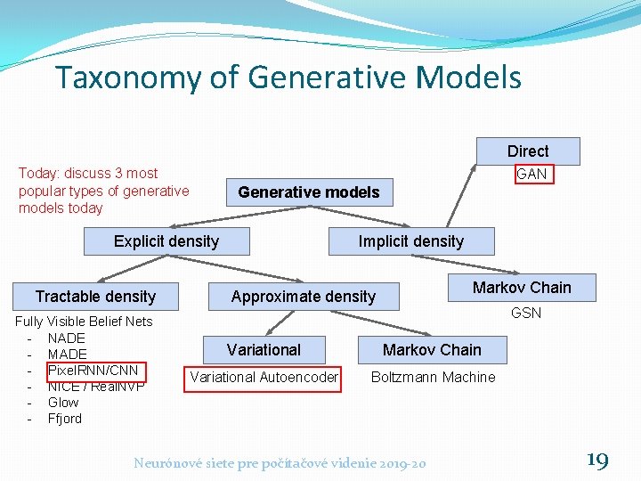 Taxonomy of Generative Models Direct Today: discuss 3 most popular types of generative models