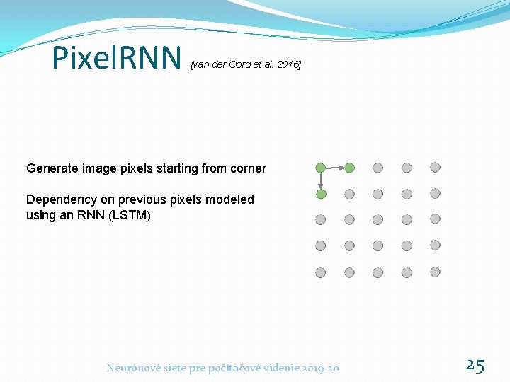 Pixel. RNN [van der Oord et al. 2016] Generate image pixels starting from corner