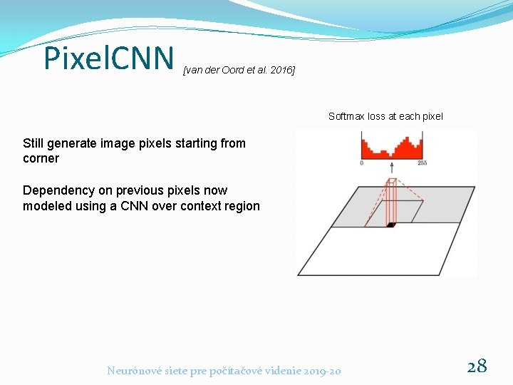 Pixel. CNN [van der Oord et al. 2016] Softmax loss at each pixel Still