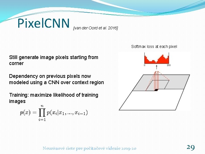 Pixel. CNN [van der Oord et al. 2016] Softmax loss at each pixel Still