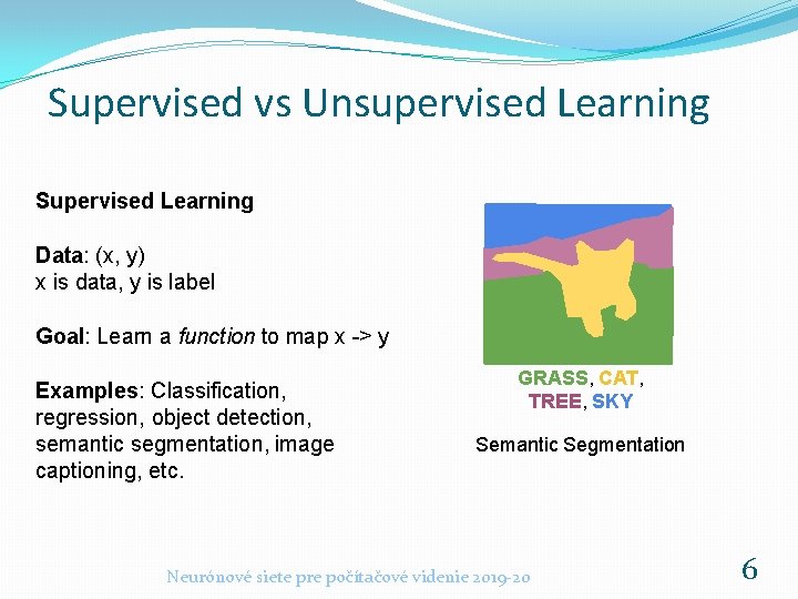 Supervised vs Unsupervised Learning Supervised Learning Data: (x, y) x is data, y is