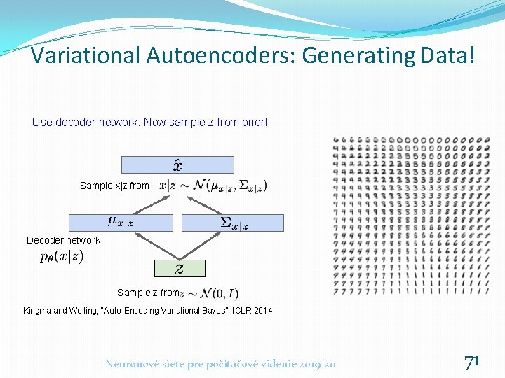 Variational Autoencoders: Generating Data! Use decoder network. Now sample z from prior! Sample x|z