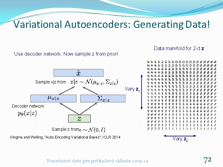 Variational Autoencoders: Generating Data! Data manifold for 2 -d z Use decoder network. Now