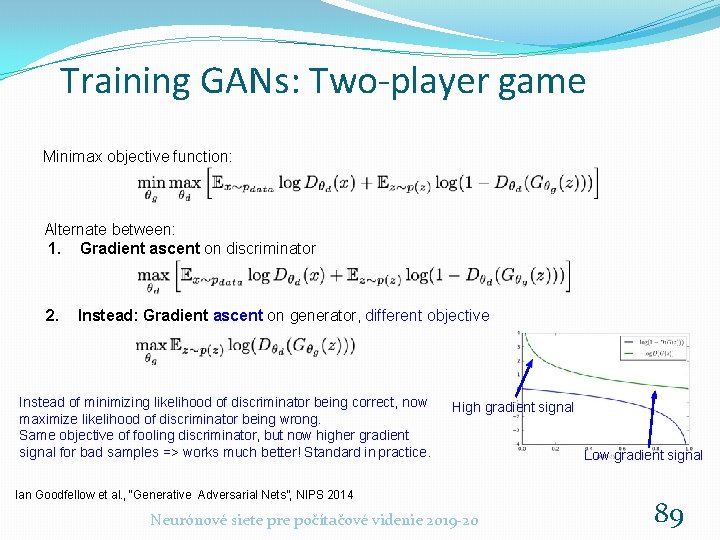 Training GANs: Two-player game Minimax objective function: Alternate between: 1. Gradient ascent on discriminator