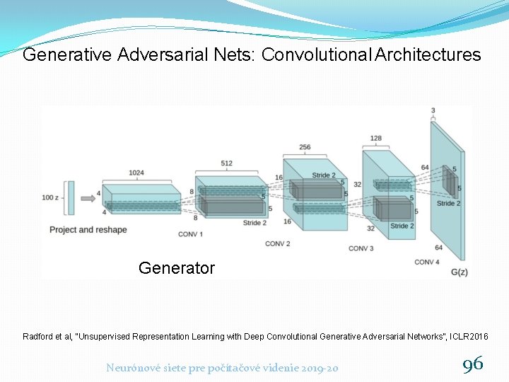 Generative Adversarial Nets: Convolutional Architectures Generator Radford et al, “Unsupervised Representation Learning with Deep