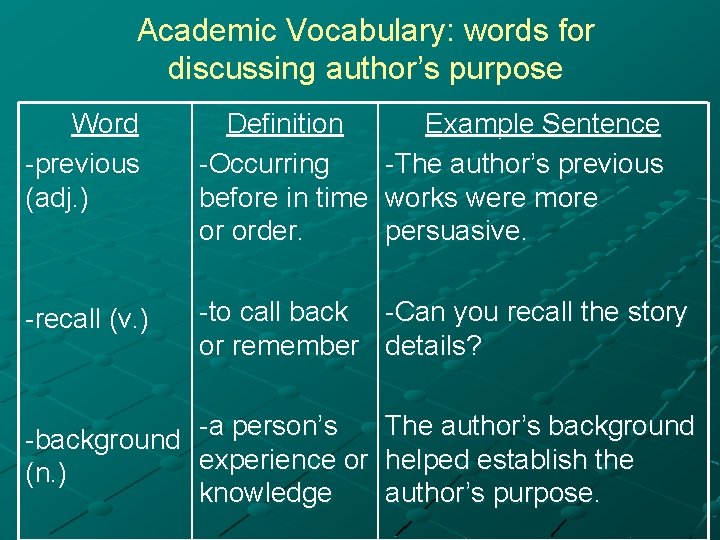Academic Vocabulary: words for discussing author’s purpose Word -previous (adj. ) Definition Example Sentence